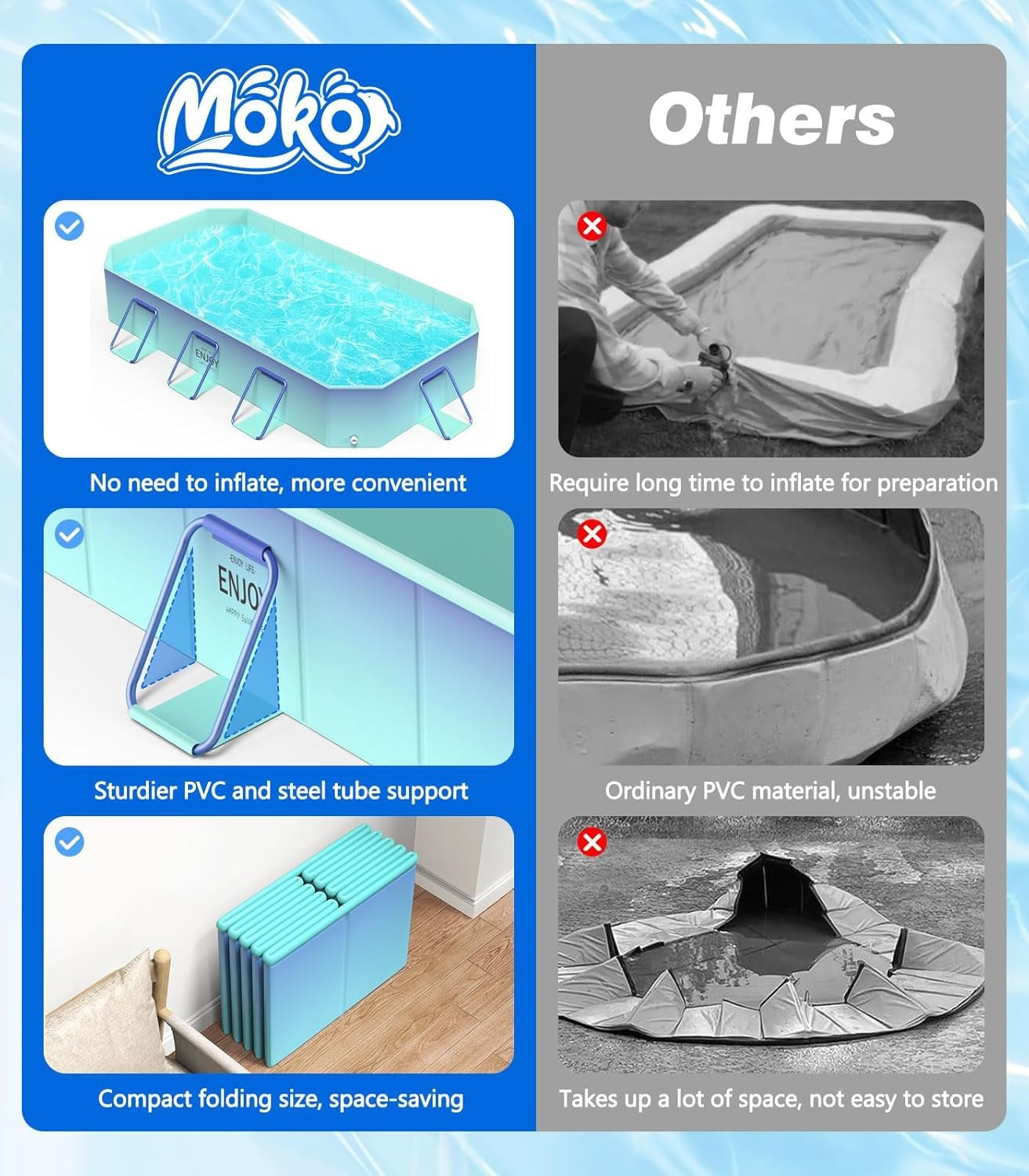 MoKo Non-Inflatable Swimming Pool for Kids, Glacial Blue